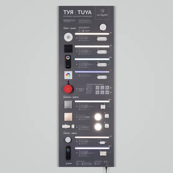 Фото #9 товара Стенд Системы Управления TUYA 1760x600mm-V1 (DB 3мм, пленка, лого) (Arlight, -)